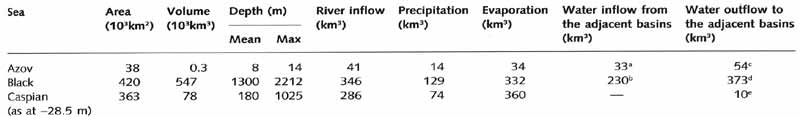 Characteristics of the mean annual water balance of the Azov, Black, and Caspian Seas