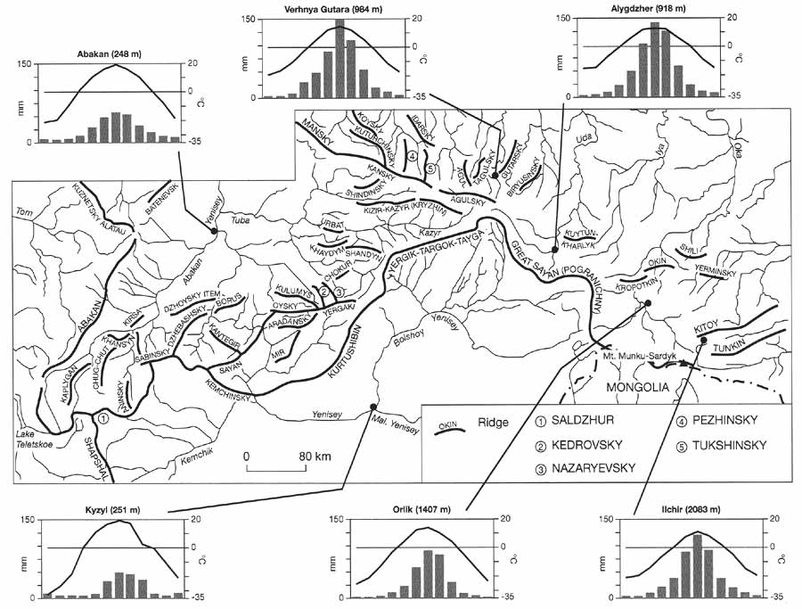 Orographic scheme of the Sayans and annual temperature and precipitation distribution in several regions