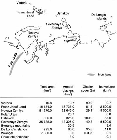 Centres of contemporary glaciation in the Russian Arctic